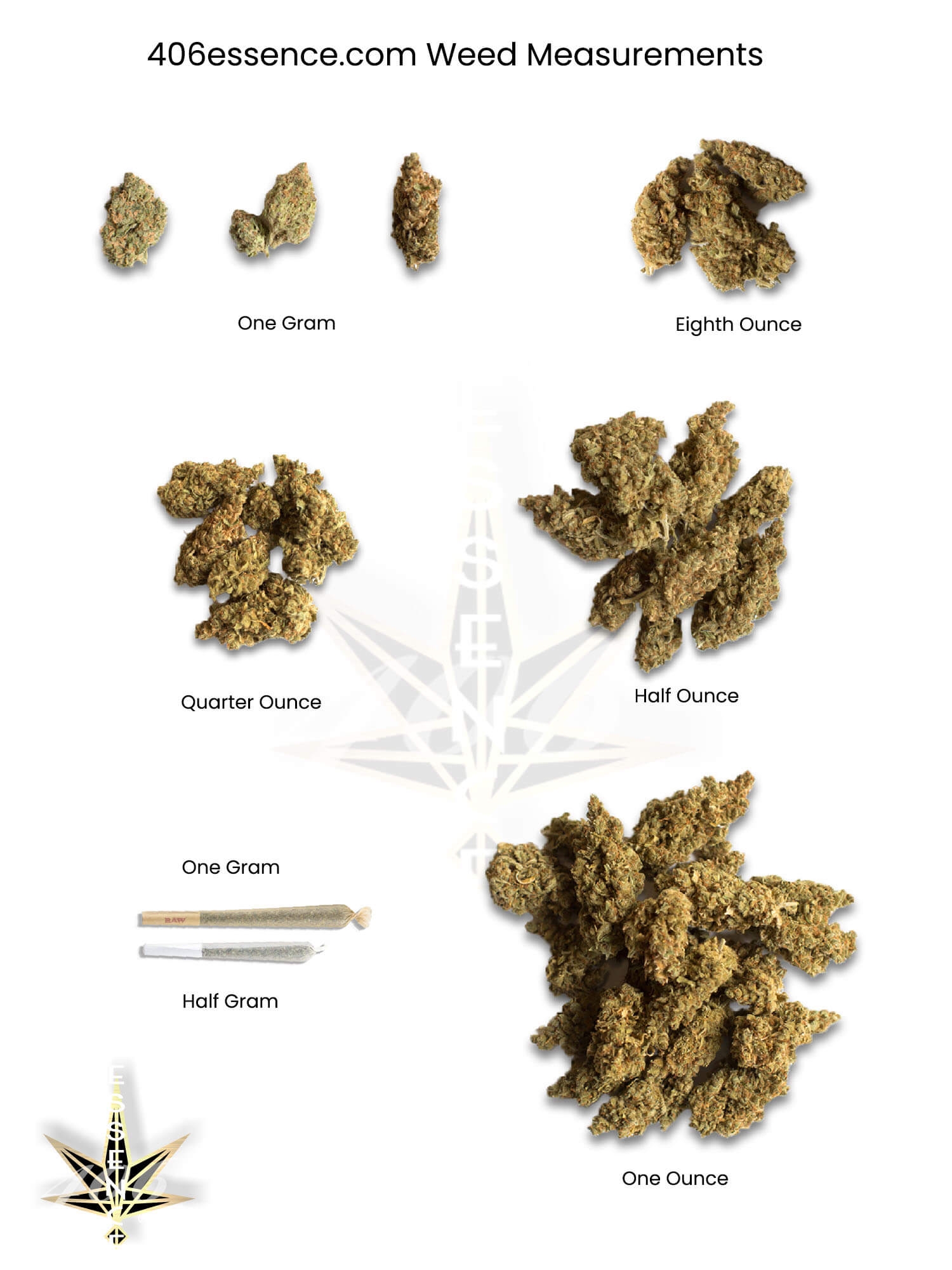 What Are Weed Measurements Like Ounces In A Pound  What Are Weed Measurements Like Ounces In A Pound