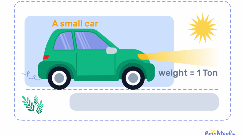 What Is A Ton Definition Symbol Examples