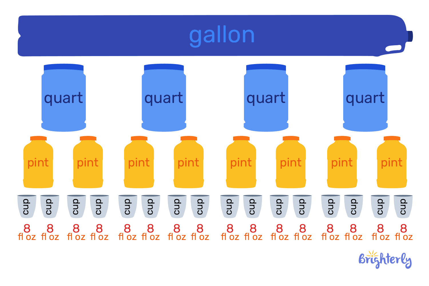 What Is Gallon Definition Types Properties Example