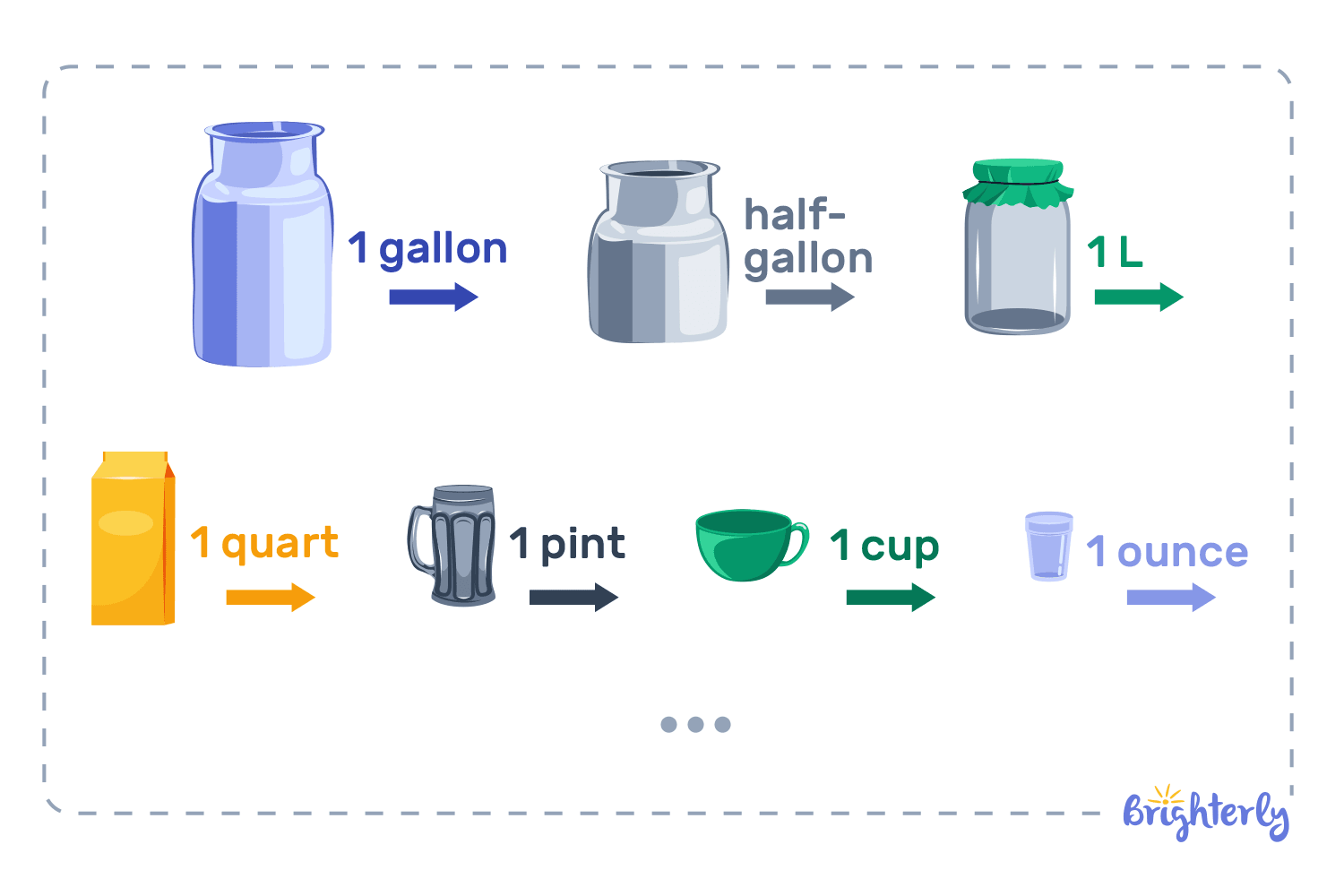 What Is Half A Gallon In Math Definition Examples Facts