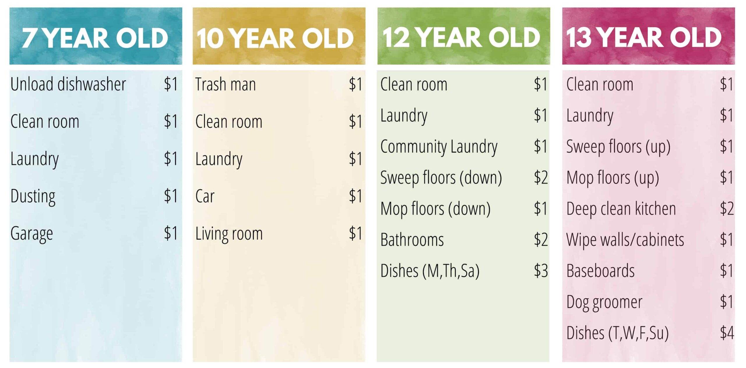 printable chore chart with prices