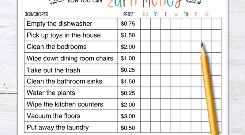 How To Earn Money Chore Chart Allowance Chore Chart For Kids Chore Chart For Kids Incentive Chart Ways To Earn Money Editable PDF Etsy